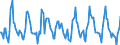 Indicator: Housing Inventory: Median: Listing Price Month-Over-Month in Cook County, IL