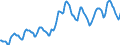 Indicator: Housing Inventory: Median: Listing Price per Square Feet in Cook County, IL