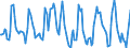 Indicator: Housing Inventory: Median: Listing Price per Square Feet Month-Over-Month in Cook County, IL