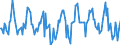 Indicator: Housing Inventory: Median: Home Size in Square Feet Month-Over-Month in Cook County, IL