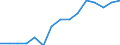 Indicator: Population Estimate,: by Sex, Total Population (5-year estimate) in Cumberland County, IL