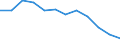Indicator: Population Estimate,: Migration Flow (5-year estimate) for Cumberland County, IL (DISCONTINUED)