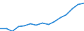 Indicator: Population Estimate,: Over Who Have Completed an Associate's Degree or Higher (5-year estimate) in Cumberland County, IL