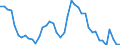 Indicator: Unemployment Rate in Cumberland County, IL: 