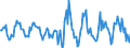 Indicator: Housing Inventory: Active Listing Count: Month-Over-Month in DeKalb County, IL