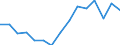 Indicator: Housing Inventory: Active Listing Count: r DeKalb County, IL