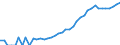 Indicator: Housing Inventory: Active Listing Count: ty, IL