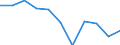 Indicator: Housing Inventory: Active Listing Count: enses Known to Law Enforcement in DeKalb County, IL (DISCONTINUED)