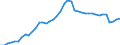 Indicator: Housing Inventory: Active Listing Count: IL