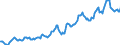 Indicator: Housing Inventory: Average Listing Price: in DeKalb County, IL