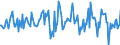 Indicator: Housing Inventory: Average Listing Price: Month-Over-Month in DeKalb County, IL