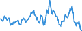 Indicator: Housing Inventory: Average Listing Price: Year-Over-Year in DeKalb County, IL