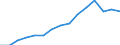 Indicator: Population Estimate,: Total, Not Hispanic or Latino, Black or African American Alone (5-year estimate) in DeKalb County, IL