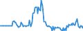 Indicator: Market Hotness:: Page View Count per Property in DeKalb County, IL