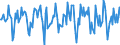 Indicator: Market Hotness:: Median Days on Market in DeKalb County, IL