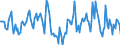 Indicator: Market Hotness:: Median Days on Market in DeKalb County, IL