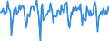 Indicator: Market Hotness:: Median Days on Market Versus the United States in DeKalb County, IL