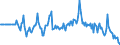 Indicator: Market Hotness:: Median Days on Market Versus the United States in DeKalb County, IL