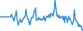 Indicator: Market Hotness:: Median Days on Market Day in DeKalb County, IL