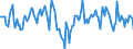 Indicator: Market Hotness:: Median Days on Market Day in DeKalb County, IL