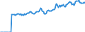 Indicator: Market Hotness:: Median Listing Price in DeKalb County, IL