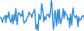 Indicator: Market Hotness:: Median Listing Price Versus the United States in DeKalb County, IL