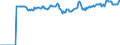 Indicator: Market Hotness:: Median Listing Price Versus the United States in DeKalb County, IL