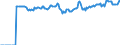 Indicator: Market Hotness:: Median Listing Price in DeKalb County, IL