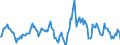 Indicator: Market Hotness:: Nielsen Household Rank in DeKalb County, IL