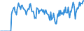 Indicator: Market Hotness:: Supply Score in DeKalb County, IL