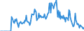 Indicator: Market Hotness: Hotness Rank in DeKalb County, IL: 