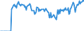 Indicator: Unemployment Rate in DeKalb County, IL: 