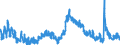 Indicator: Unemployment Rate in DeKalb County, IL: 