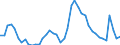 Indicator: Unemployment Rate in DeKalb County, IL: 