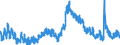 Indicator: Unemployed Persons in DeKalb County, IL: 