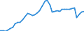 Indicator: Employed Persons in DeKalb County, IL: 