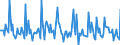 Indicator: Market Hotness: Listing Views per Property: Versus the United States in DeKalb County, IL