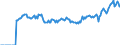 Indicator: Market Hotness: Listing Views per Property: Versus the United States in DeKalb County, IL