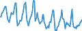 Indicator: Housing Inventory: Median Days on Market: in DeKalb County, IL