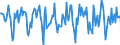 Indicator: Housing Inventory: Median Days on Market: Month-Over-Month in DeKalb County, IL