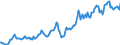 Indicator: Housing Inventory: Median: Listing Price in DeKalb County, IL