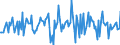 Indicator: Housing Inventory: Median: Listing Price Month-Over-Month in DeKalb County, IL