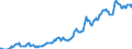 Indicator: Housing Inventory: Median: Listing Price per Square Feet in DeKalb County, IL