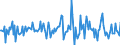 Indicator: Housing Inventory: Median: Listing Price per Square Feet Month-Over-Month in DeKalb County, IL