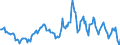 Indicator: Housing Inventory: Median: Listing Price per Square Feet Year-Over-Year in DeKalb County, IL