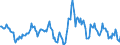 Indicator: Housing Inventory: Median: Listing Price Year-Over-Year in DeKalb County, IL