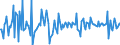 Indicator: Housing Inventory: Median: Home Size in Square Feet Month-Over-Month in DeKalb County, IL