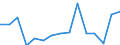 Indicator: Population Estimate,: Total, Not Hispanic or Latino, American Indian and Alaska Native Alone (5-year estimate) in De Witt County, IL