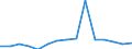 Indicator: Population Estimate,: Total, Not Hispanic or Latino, Two or More Races, Two Races Excluding Some Other Race, and Three or More Races (5-year estimate) in De Witt County, IL