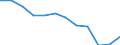 Indicator: Population Estimate,: Migration Flow (5-year estimate) for De Witt County, IL (DISCONTINUED)
